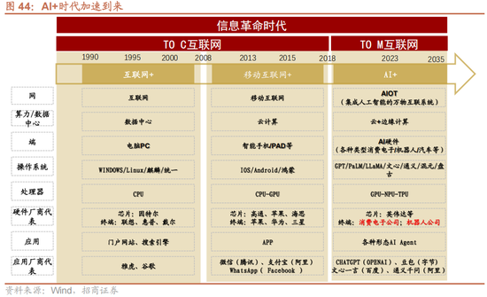 招商策略：未来两年A股大级别上涨概率较大  第51张