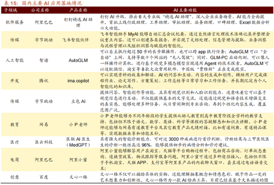 招商策略：未来两年A股大级别上涨概率较大  第57张