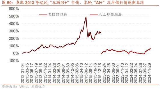 招商策略：未来两年A股大级别上涨概率较大  第59张