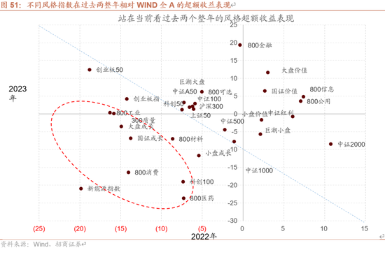 招商策略：未来两年A股大级别上涨概率较大  第60张