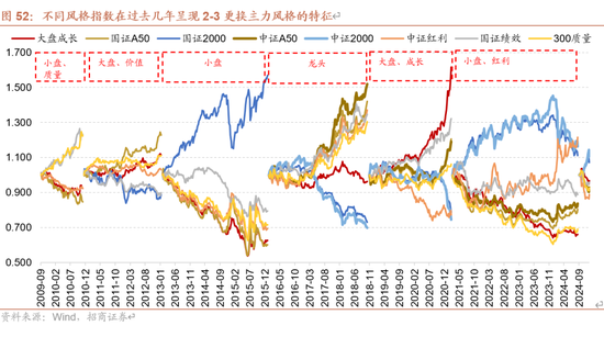 招商策略：未来两年A股大级别上涨概率较大  第61张