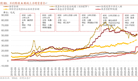 招商策略：未来两年A股大级别上涨概率较大  第62张