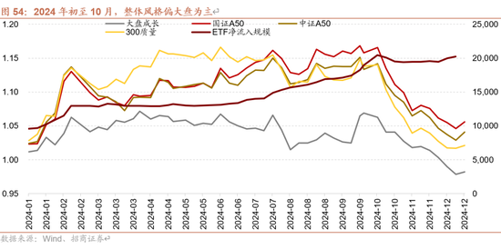 招商策略：未来两年A股大级别上涨概率较大  第63张