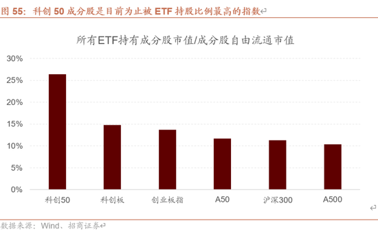 招商策略：未来两年A股大级别上涨概率较大  第64张