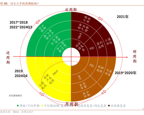 招商策略：未来两年A股大级别上涨概率较大  第65张