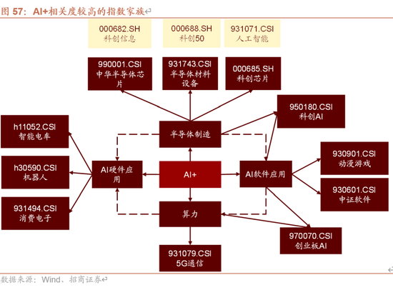 招商策略：未来两年A股大级别上涨概率较大  第67张