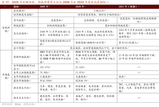 招商策略：未来两年A股大级别上涨概率较大  第68张