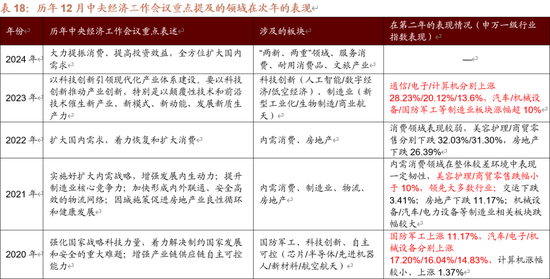 招商策略：未来两年A股大级别上涨概率较大  第69张