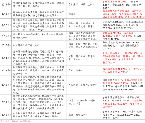 招商策略：未来两年A股大级别上涨概率较大  第70张