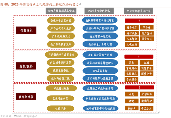 招商策略：未来两年A股大级别上涨概率较大  第71张