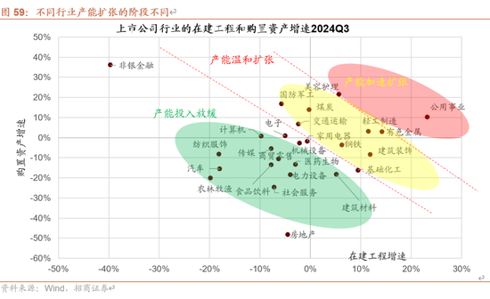 招商策略：未来两年A股大级别上涨概率较大  第72张