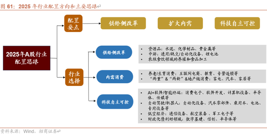 招商策略：未来两年A股大级别上涨概率较大  第74张