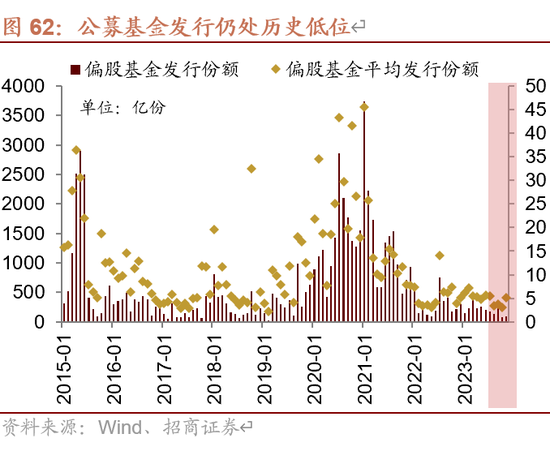 招商策略：未来两年A股大级别上涨概率较大  第75张