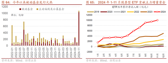 招商策略：未来两年A股大级别上涨概率较大  第76张