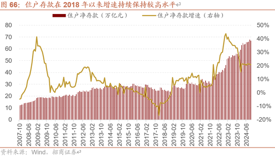 招商策略：未来两年A股大级别上涨概率较大  第77张