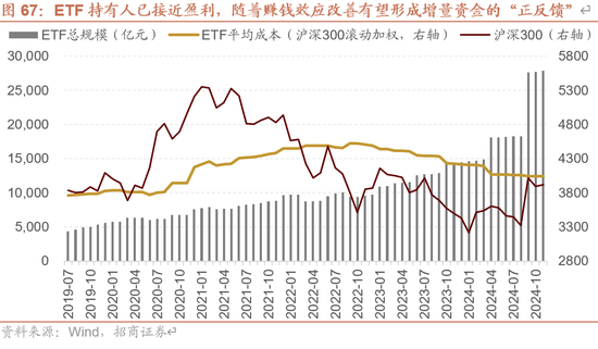 招商策略：未来两年A股大级别上涨概率较大  第78张