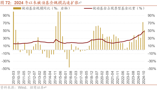 招商策略：未来两年A股大级别上涨概率较大  第81张