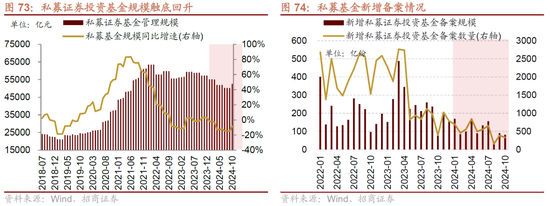 招商策略：未来两年A股大级别上涨概率较大  第82张