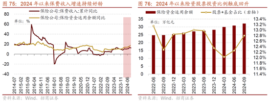 招商策略：未来两年A股大级别上涨概率较大  第83张