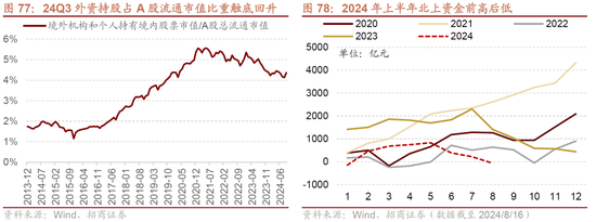 招商策略：未来两年A股大级别上涨概率较大  第84张