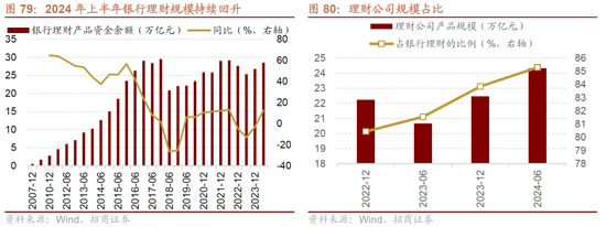 招商策略：未来两年A股大级别上涨概率较大  第85张