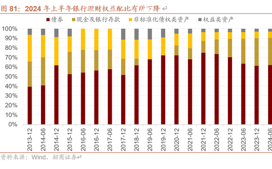 招商策略：未来两年A股大级别上涨概率较大  第86张