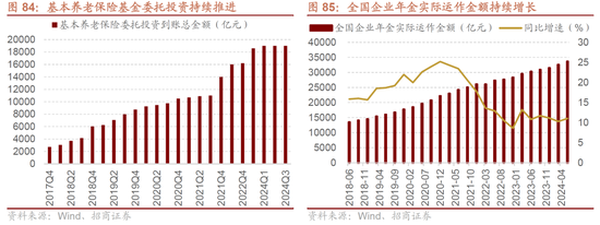 招商策略：未来两年A股大级别上涨概率较大  第88张