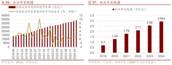 招商策略：未来两年A股大级别上涨概率较大  第89张