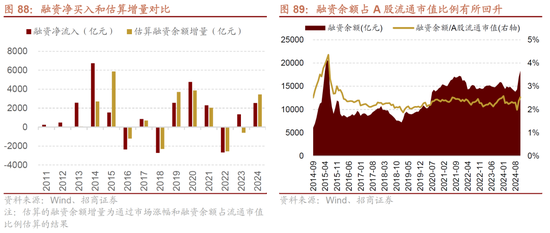 招商策略：未来两年A股大级别上涨概率较大  第90张