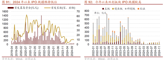 招商策略：未来两年A股大级别上涨概率较大  第92张