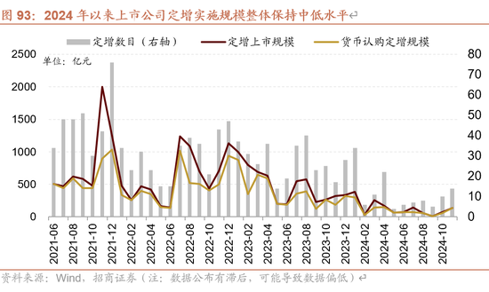 招商策略：未来两年A股大级别上涨概率较大  第93张