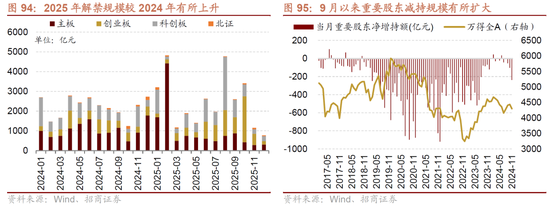 招商策略：未来两年A股大级别上涨概率较大  第94张