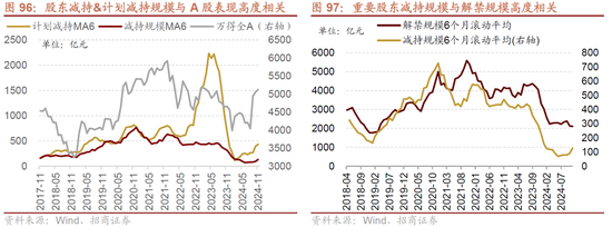 招商策略：未来两年A股大级别上涨概率较大  第95张