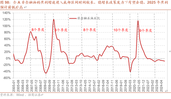 招商策略：未来两年A股大级别上涨概率较大  第98张