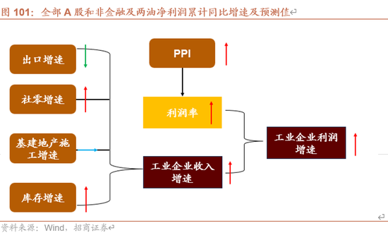 招商策略：未来两年A股大级别上涨概率较大  第100张