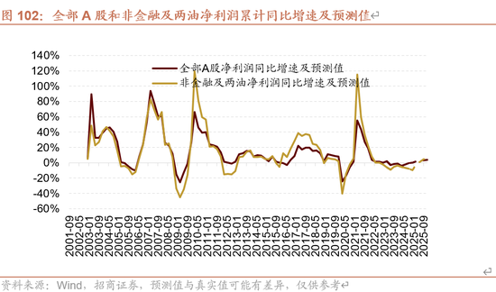 招商策略：未来两年A股大级别上涨概率较大  第101张