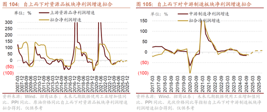 招商策略：未来两年A股大级别上涨概率较大  第103张