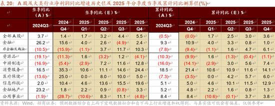 招商策略：未来两年A股大级别上涨概率较大  第104张