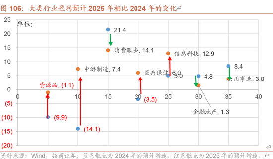 招商策略：未来两年A股大级别上涨概率较大  第105张