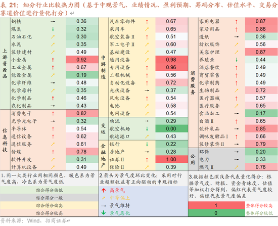 招商策略：未来两年A股大级别上涨概率较大  第107张