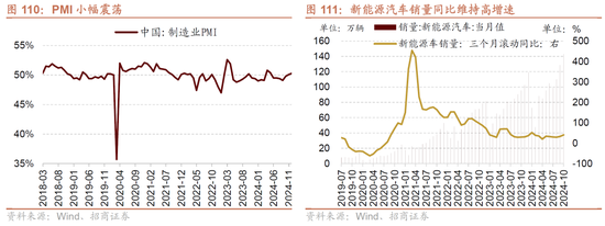 招商策略：未来两年A股大级别上涨概率较大  第109张