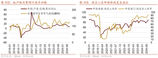 招商策略：未来两年A股大级别上涨概率较大  第110张