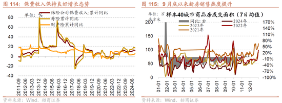 招商策略：未来两年A股大级别上涨概率较大  第111张