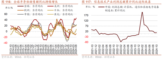 招商策略：未来两年A股大级别上涨概率较大  第112张