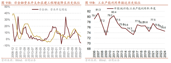 招商策略：未来两年A股大级别上涨概率较大  第113张