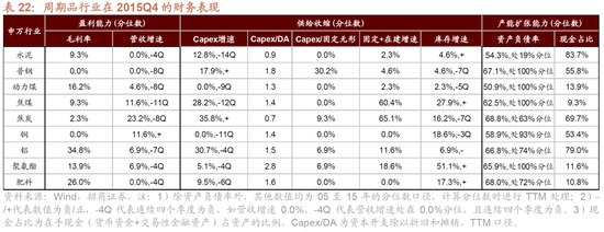 招商策略：未来两年A股大级别上涨概率较大  第114张