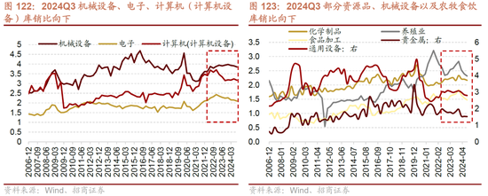 招商策略：未来两年A股大级别上涨概率较大  第117张