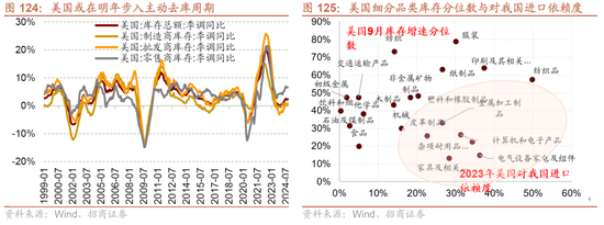 招商策略：未来两年A股大级别上涨概率较大  第118张