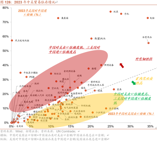 招商策略：未来两年A股大级别上涨概率较大  第119张