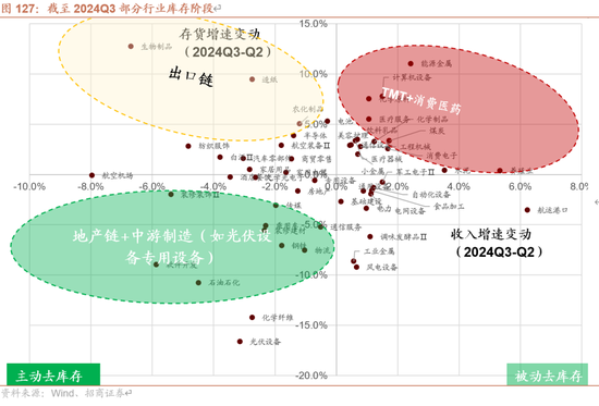 招商策略：未来两年A股大级别上涨概率较大  第120张